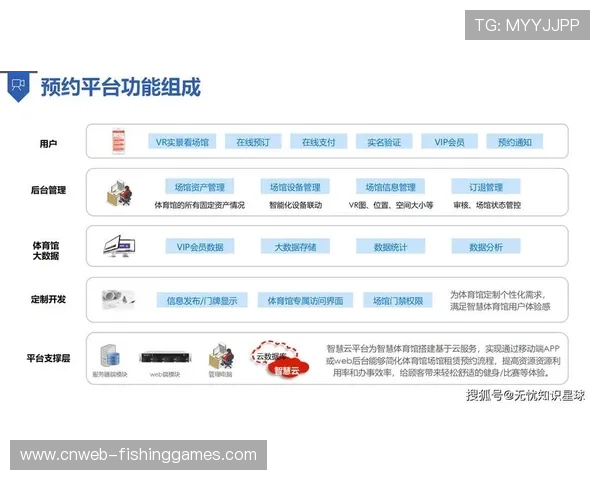 智慧场馆操作系统集成能耗调控与安防巡检，运营效率提升超10%